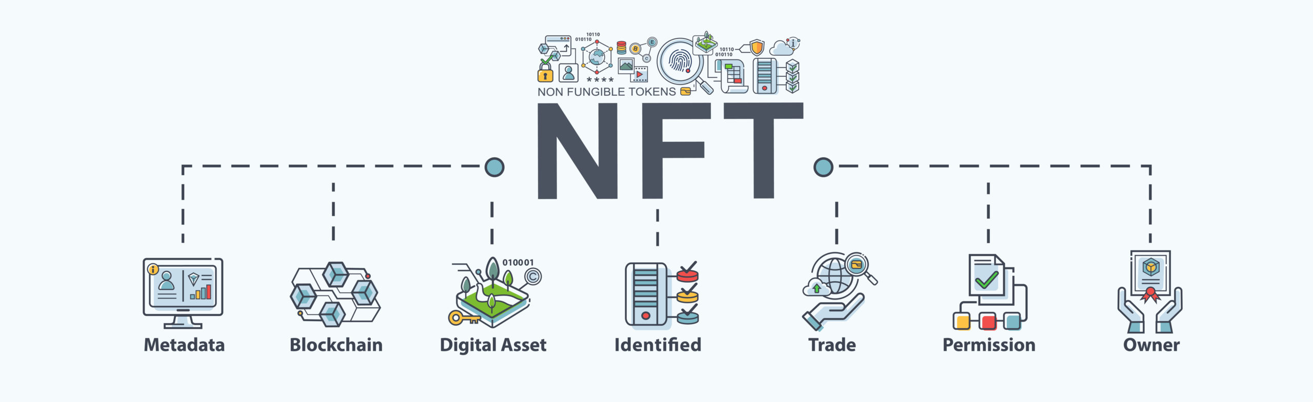 Перепродажа nft картинок